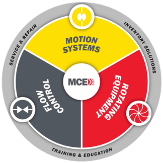 MCE Solutions
